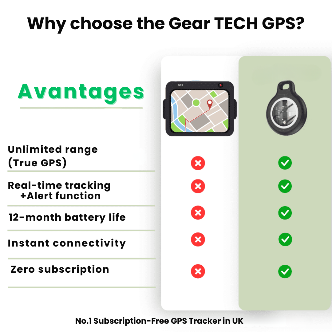 Waterproof Real-Time GPS Tracker for Seniors with No Subscription Fees