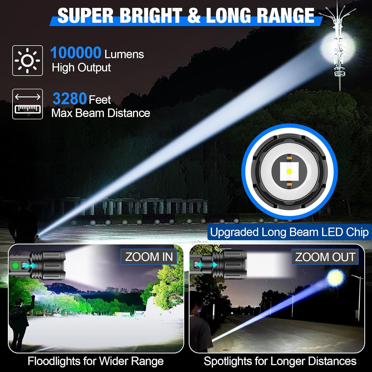 Ultra-High Intensity Flashlight