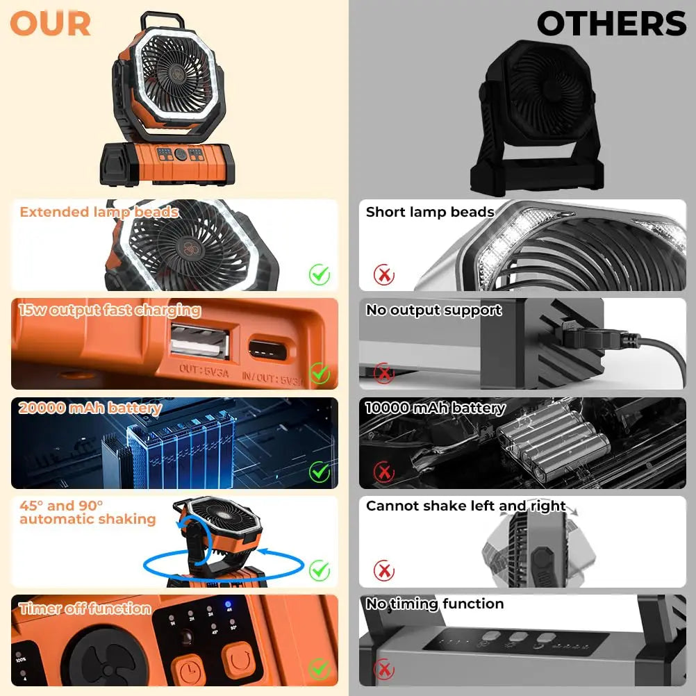 20000mAh Portable Camp Fan with LED Light and Power Bank