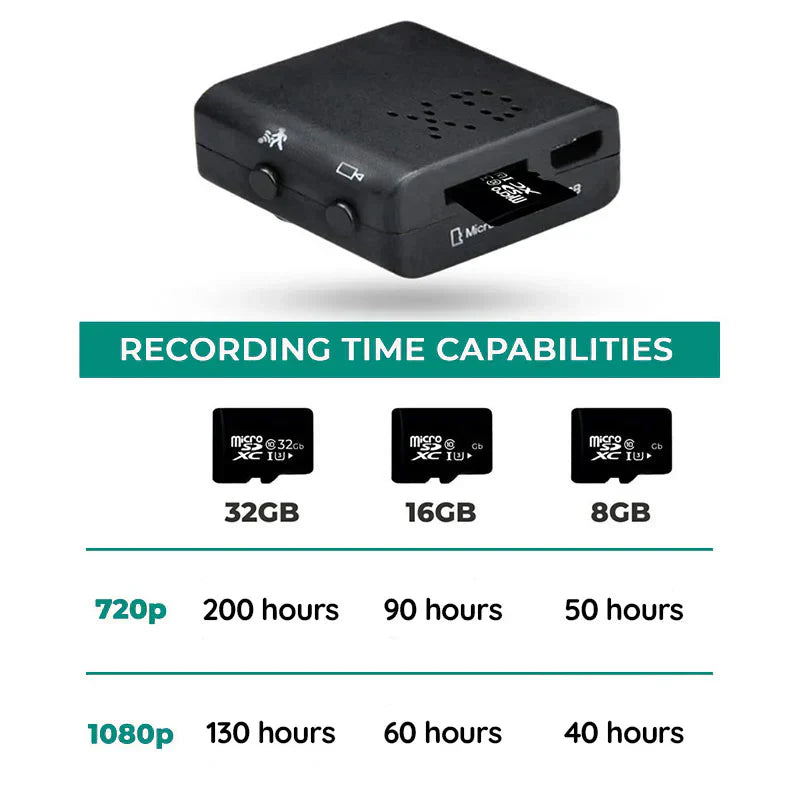 1080P Nano Spy Camera with Audio and Night Vision